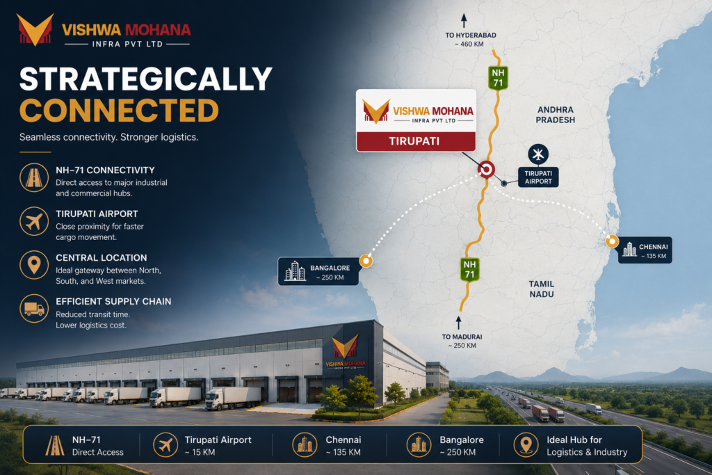 Logistics Ready Warehouse in South India