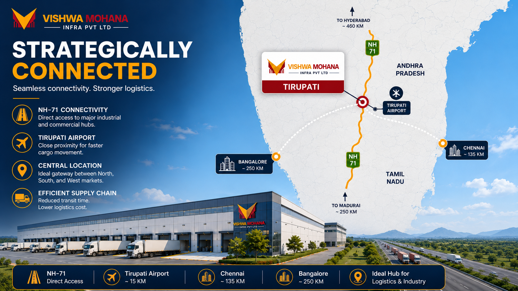 warehouse land lease in tirupati