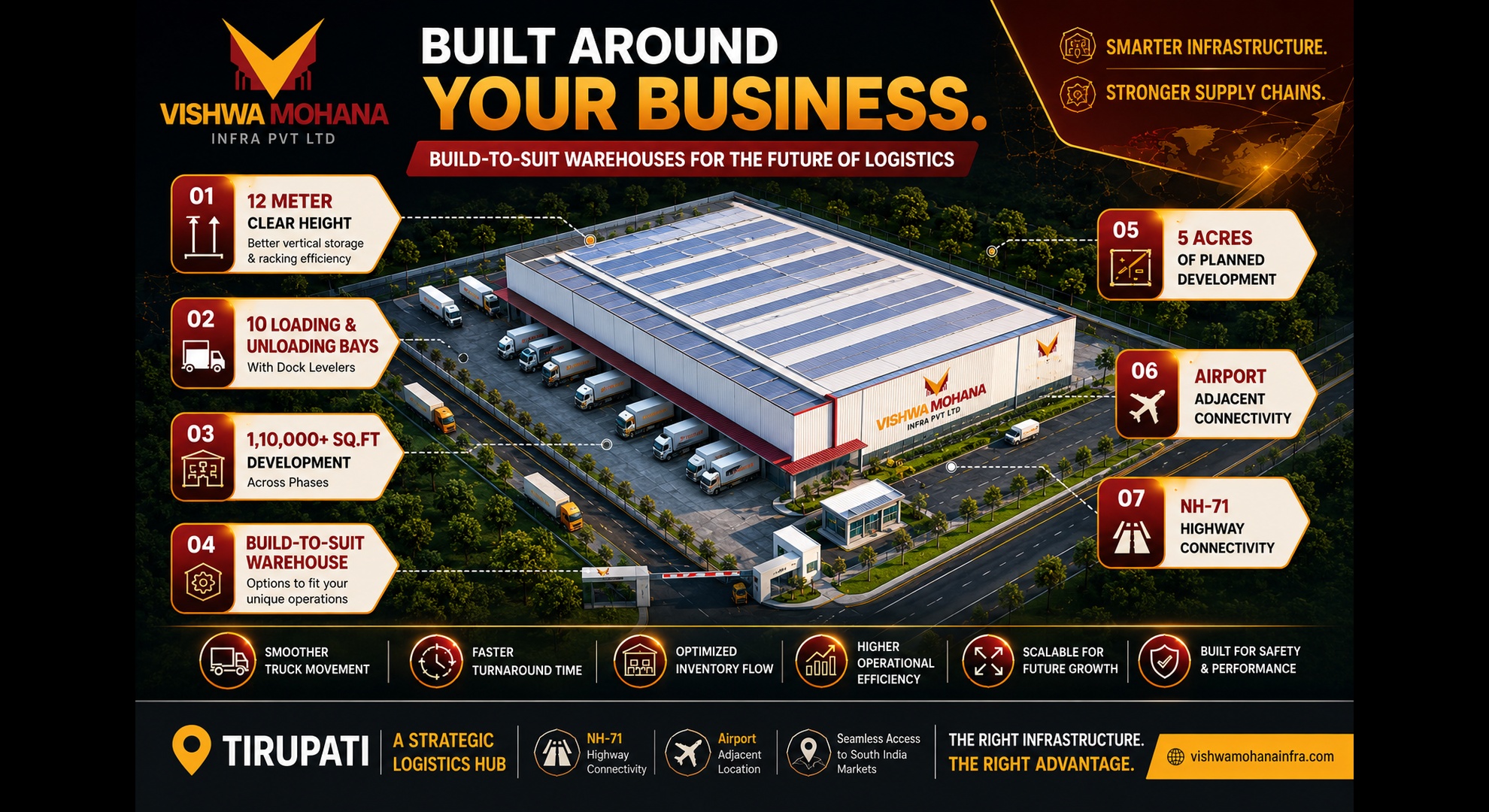 warehouse land lease in tirupati