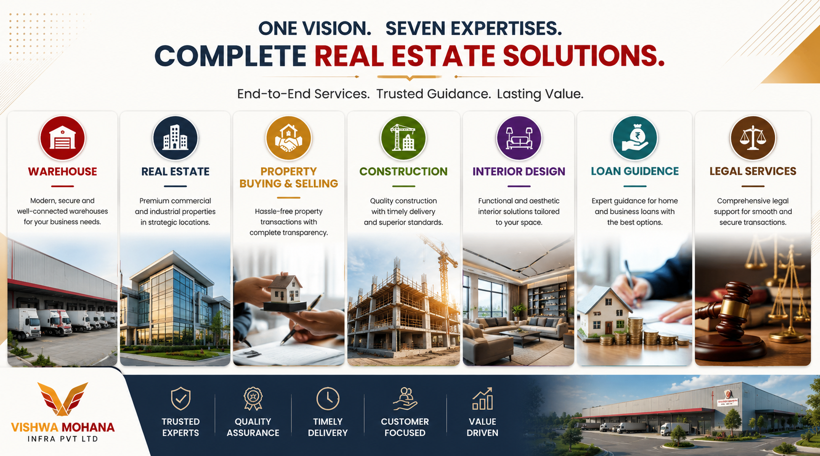 Real Estate company in Tirupati including warehouse solutions, property buying and selling, construction, interior design, loan guidance and legal services by Vishwamohana Infra