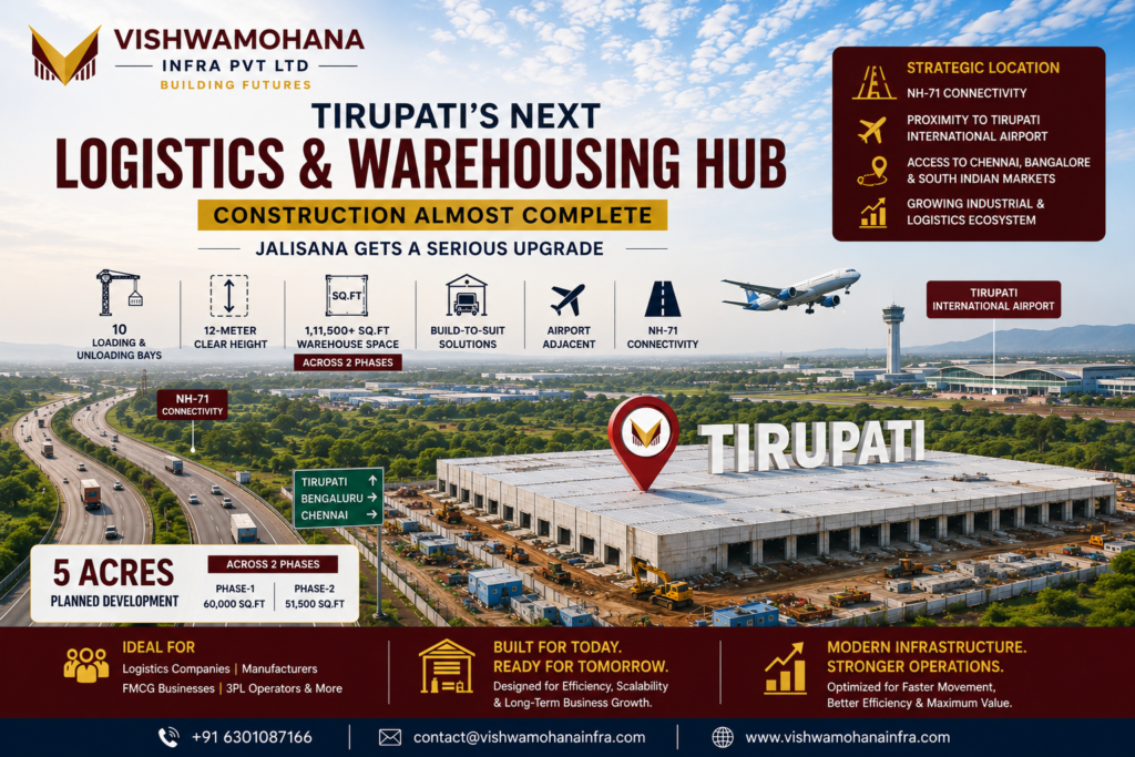 Warehouse lease in Tirupati featuring a modern logistics-ready warehouse with 1,11,500+ sq.ft space, airport-adjacent location, NH-71 connectivity, and build-to-suit facilities.